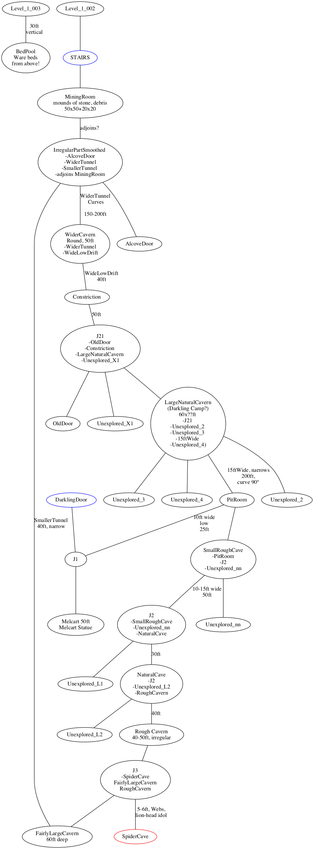 Chart of Kaskator Level 2, 2nd Expedition, working